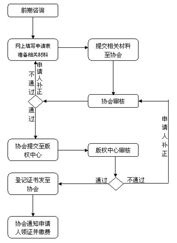 软著登记流程图.jpg